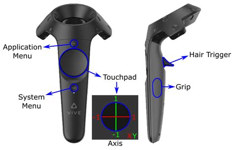 We will be covering all aspects of the <strong>controller</strong> including the trigger. . Unity vive controller input